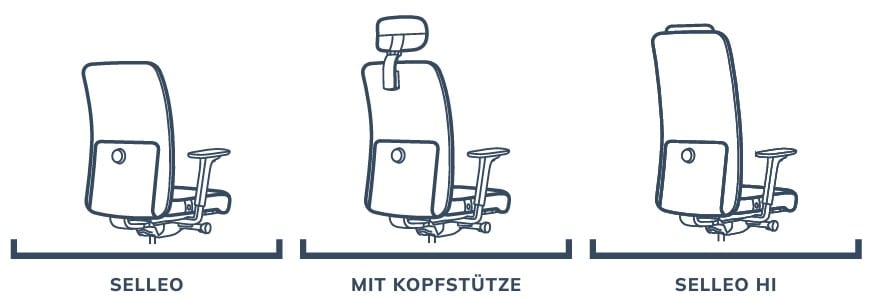 Selleo valgmuligheder