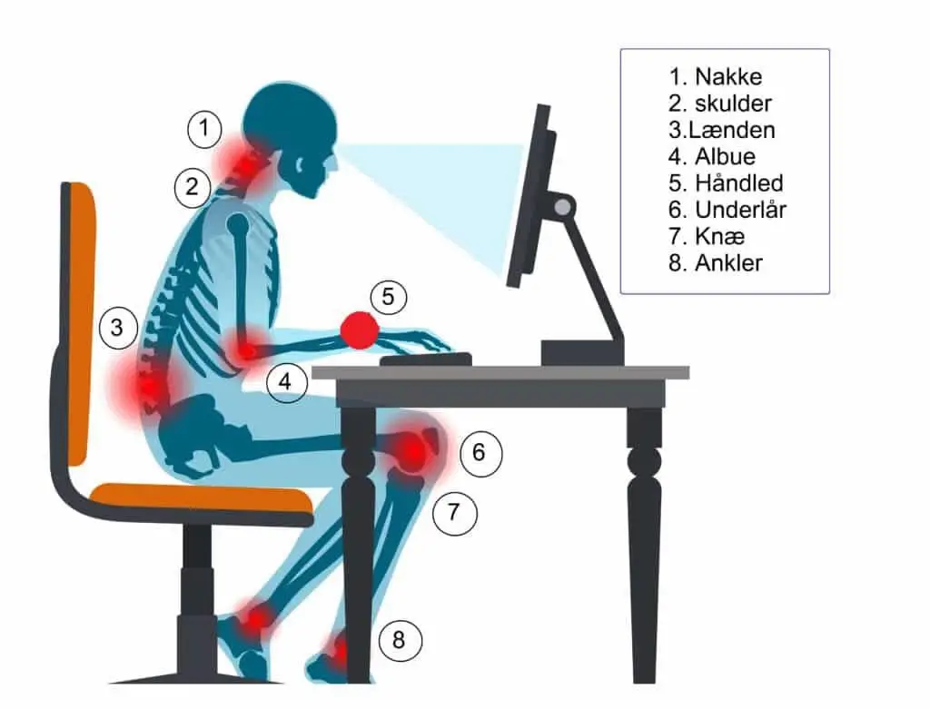 Guide til ergonomiske kontorstole