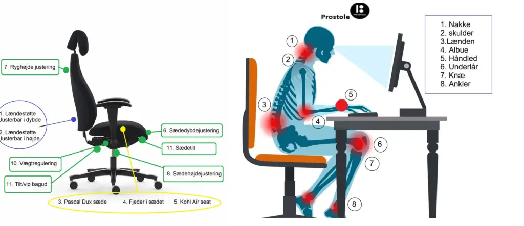 Forklaring på hvad en ergonomisk kontorstol er og hvorfor de er nødvendige