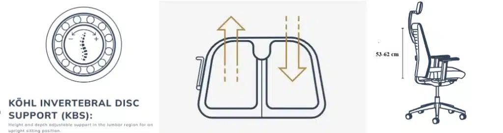 Tempeo mål kohl air sæde og KBS lændestøtte