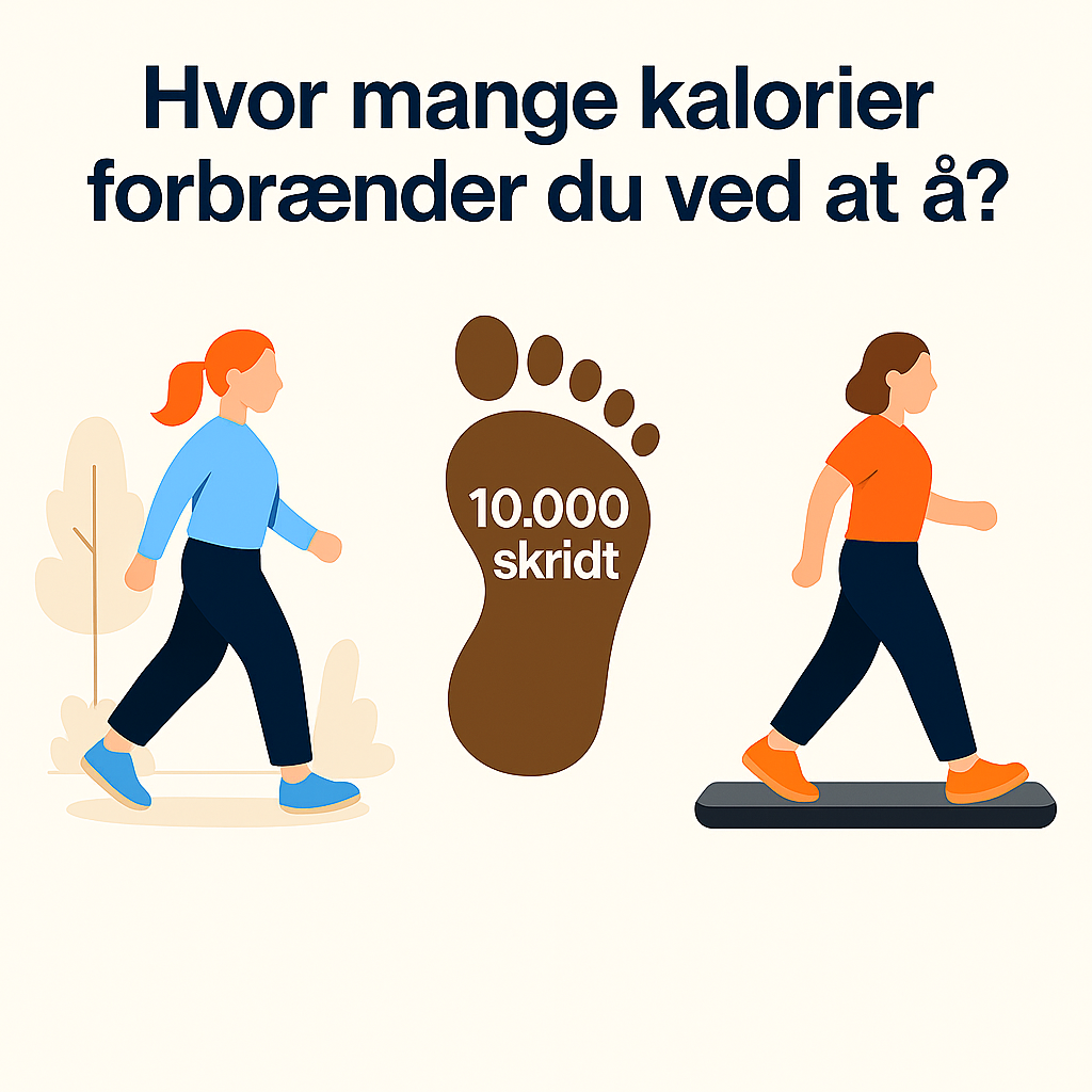 intro billede til hvor mange kalorier man forbraender ved at gaa